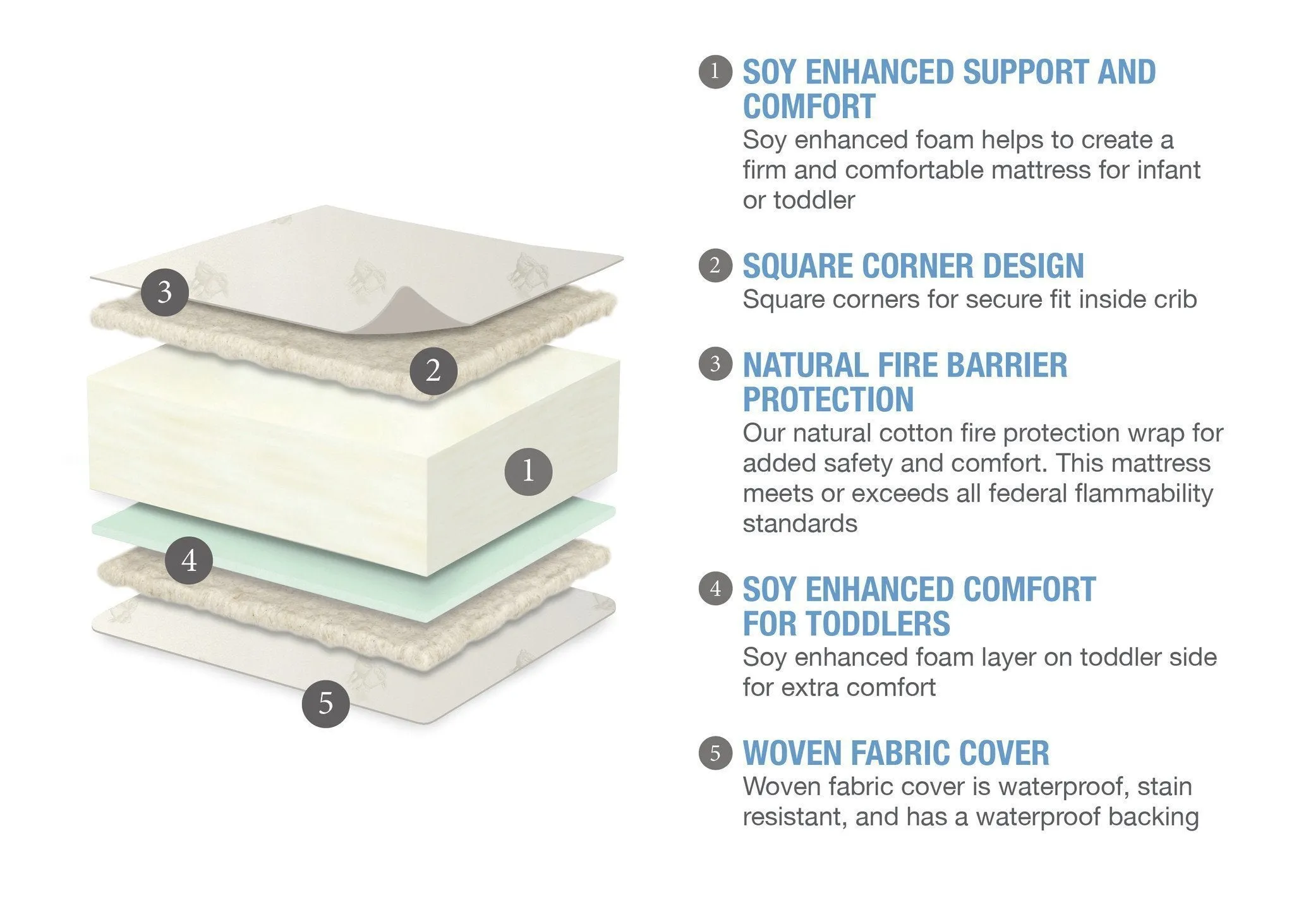 Serta® Perfect Rest® Supreme Crib and Toddler Mattress