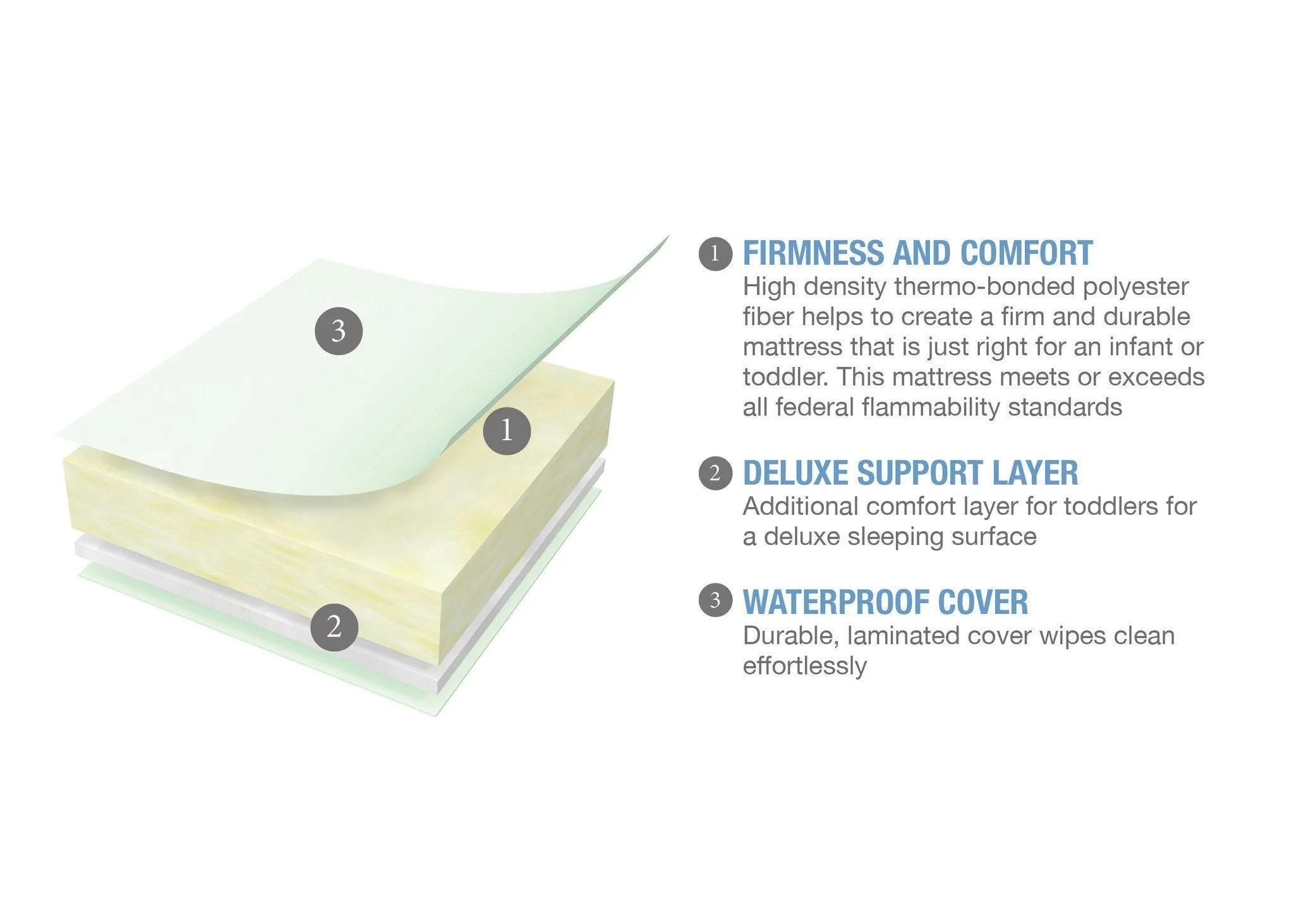 Serta Perfect Slumber™ Firm Crib & Toddler Mattress