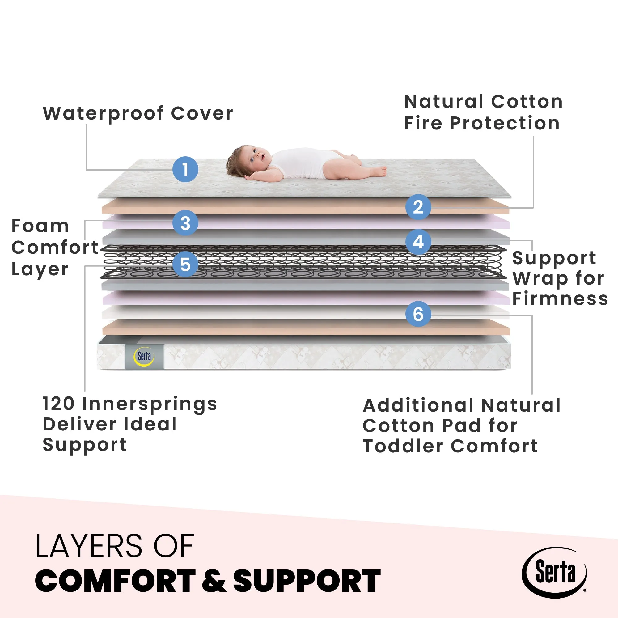 Serta Tranquility™ Eco Firm Crib & Toddler Mattress